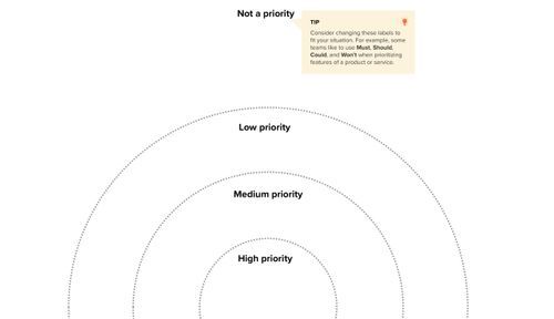 Bull's Eye Diagramming Template | MURAL